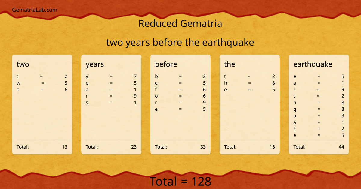two years before the earthquake in reduced Gematria